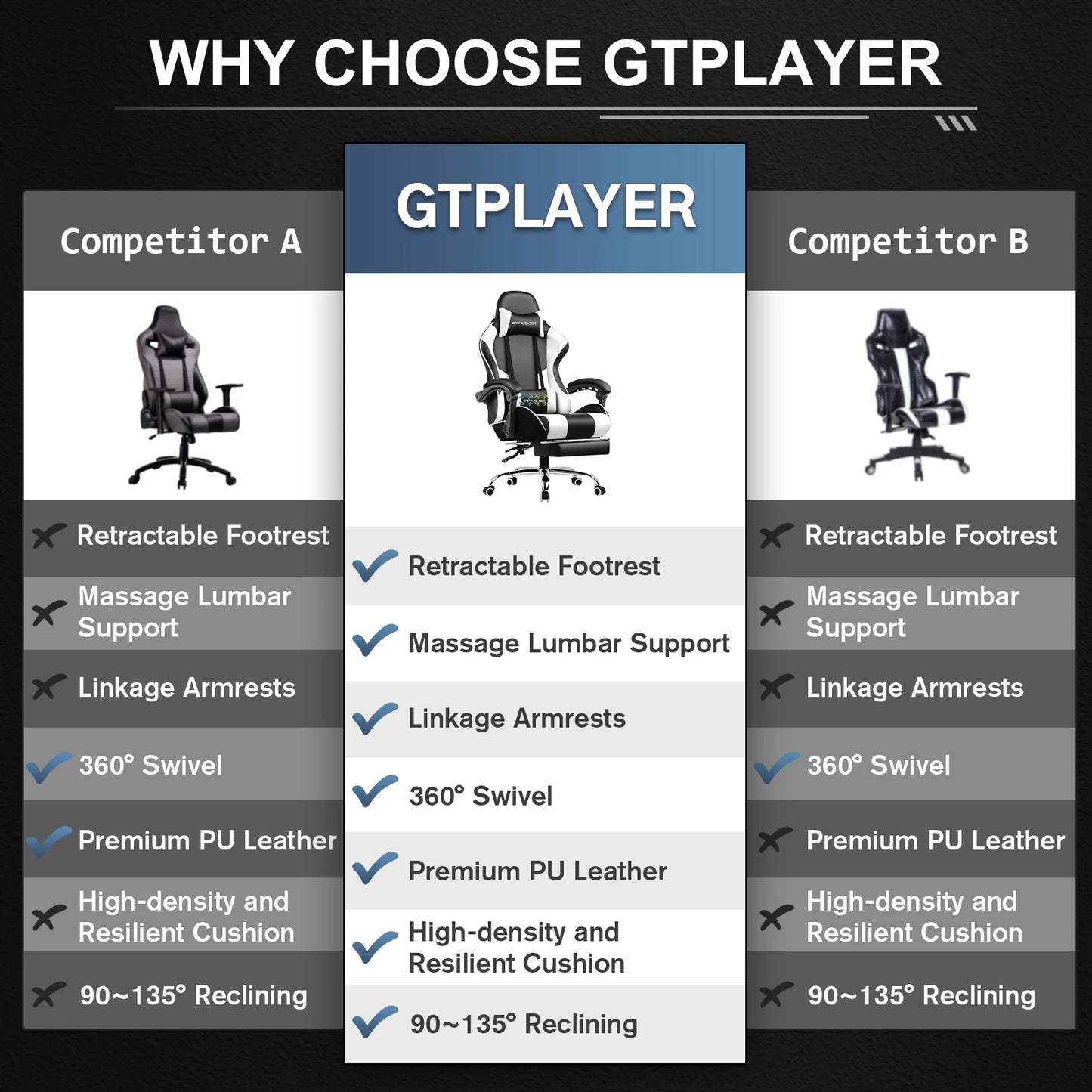 GTPLAYER Gaming Chair With Footrest Adjustable Lumbar Support Headrest