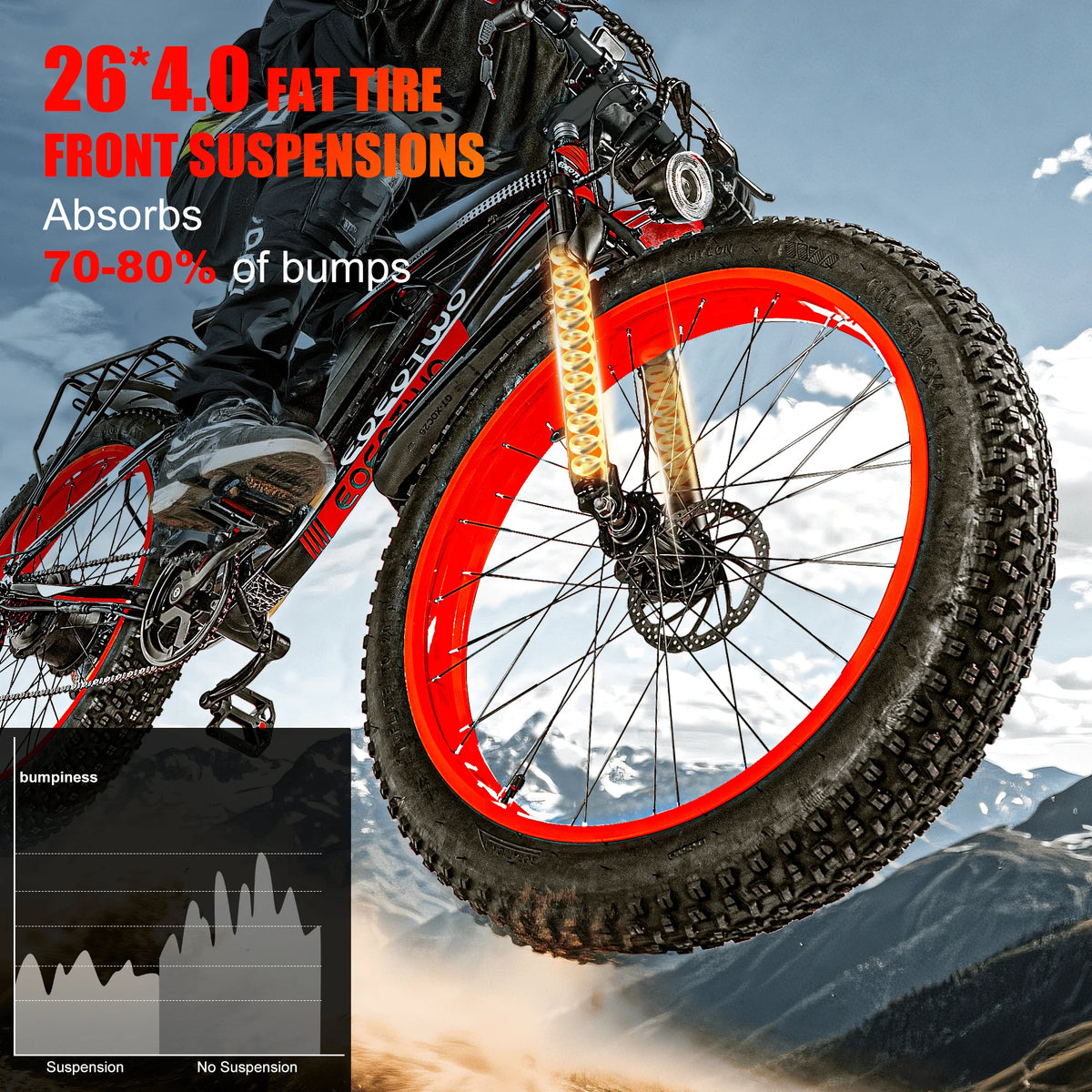 EOEOTWO 1500W Fat Tire Ebike 34MPH 48V 15Ah Mountain Bike