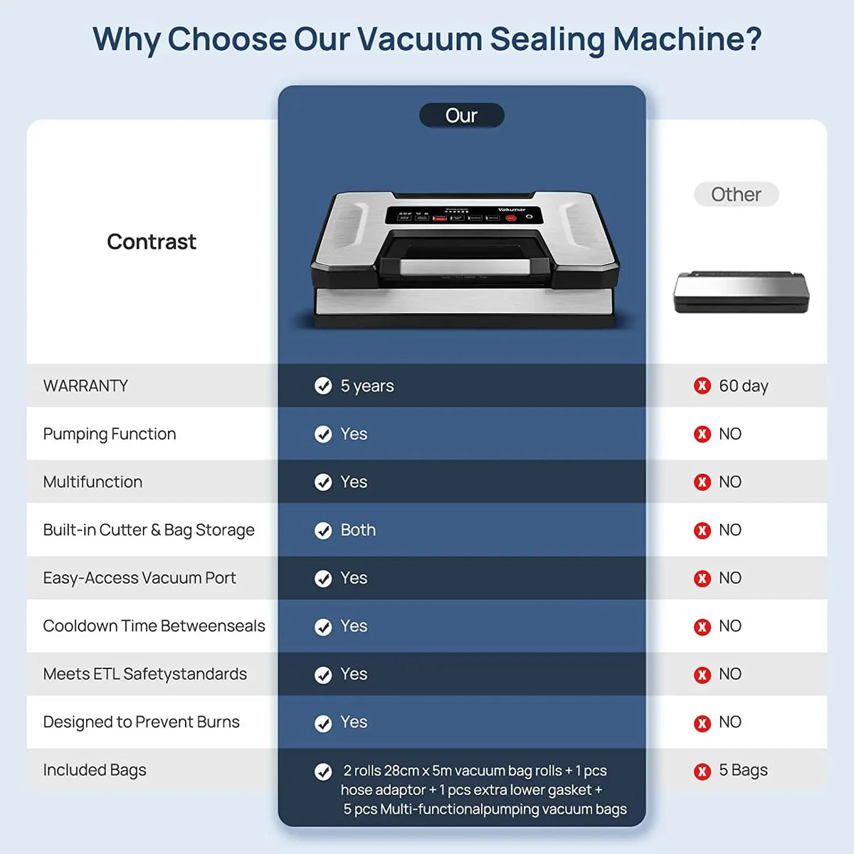 Vakumar VH5186 Automatic Vacuum Sealer For Commercial Kitchen