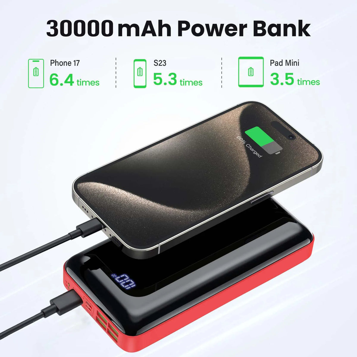 Portable Charger 50000mah Power Bank, USB-C (22.5W) Fast Charging Battery Pack Portable Phone Charger
