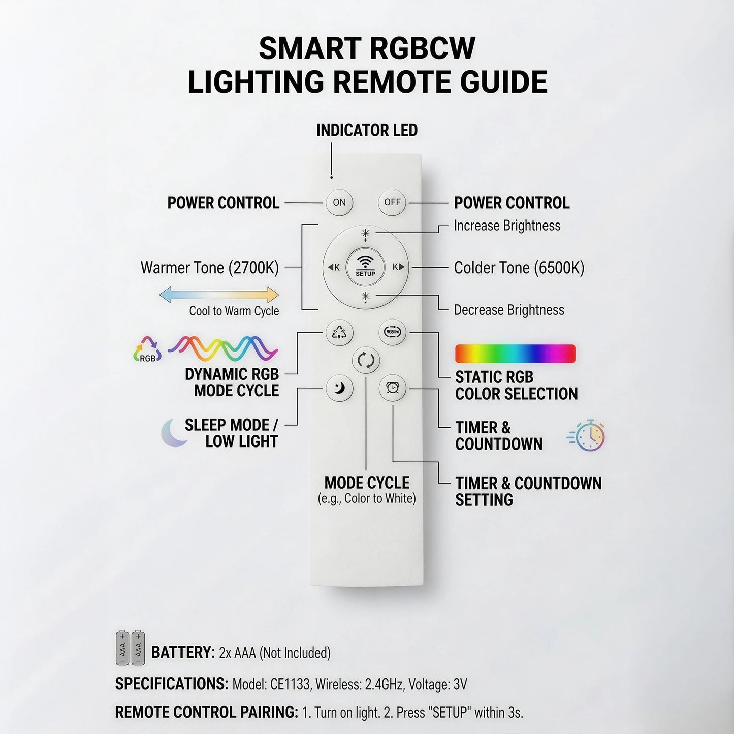 Smart RGB Ceiling Light, 11.8 Inches Ultra-Thin Design, Supports Music Sync, DIY Color Scenes and AI Lighting Modes, 3000K-6500K Dimmable White Light, APP Remote Control & Voice Control, Dimmable LED Flush Mount Ceiling Lamp