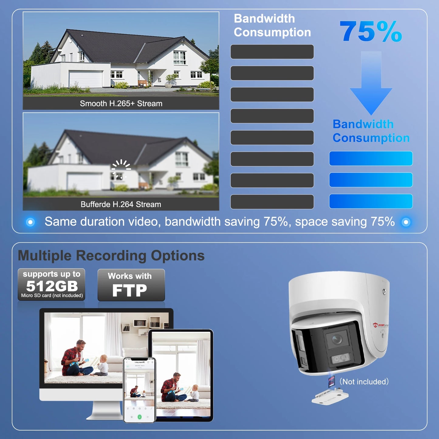 Anpviz 8MP Dual Lens POE Camera Ultra Wide Angel 180° Panoramic Security Camera AI Human Vehicle Detection Audio Warning Alarm