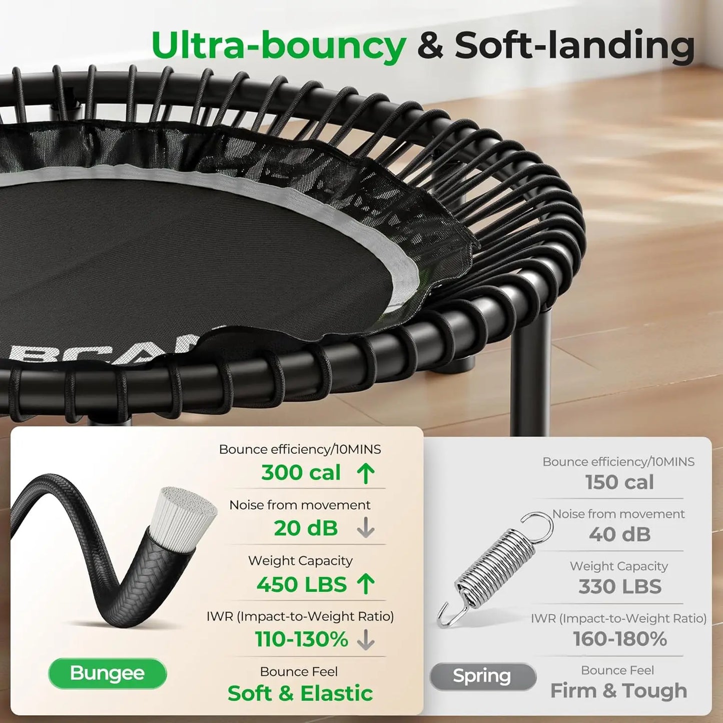 Mini Rebounder Trampoline With Adjustable Handle Full Body Workout