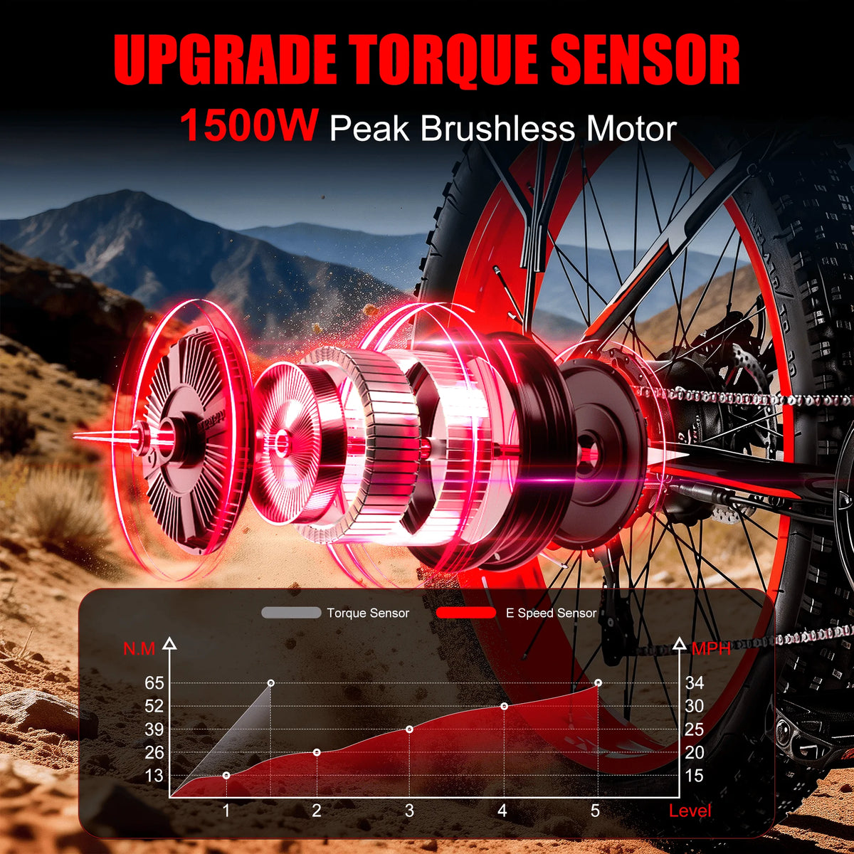 EOEOTWO 1500W Fat Tire Ebike 34MPH 48V 15Ah Mountain Bike